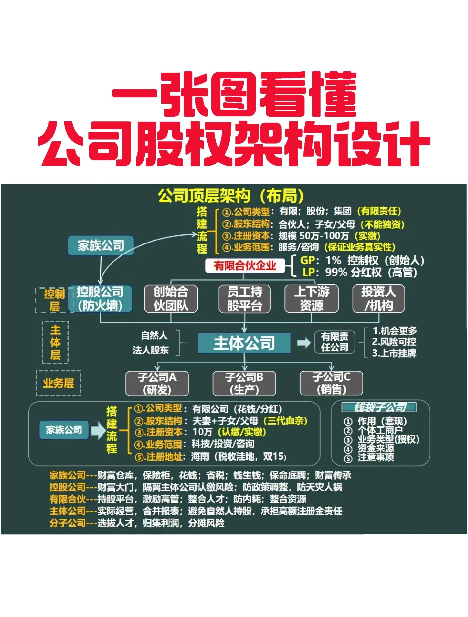 菏泽市VIE架构企业上市规划(vie架构香港上市的优点)