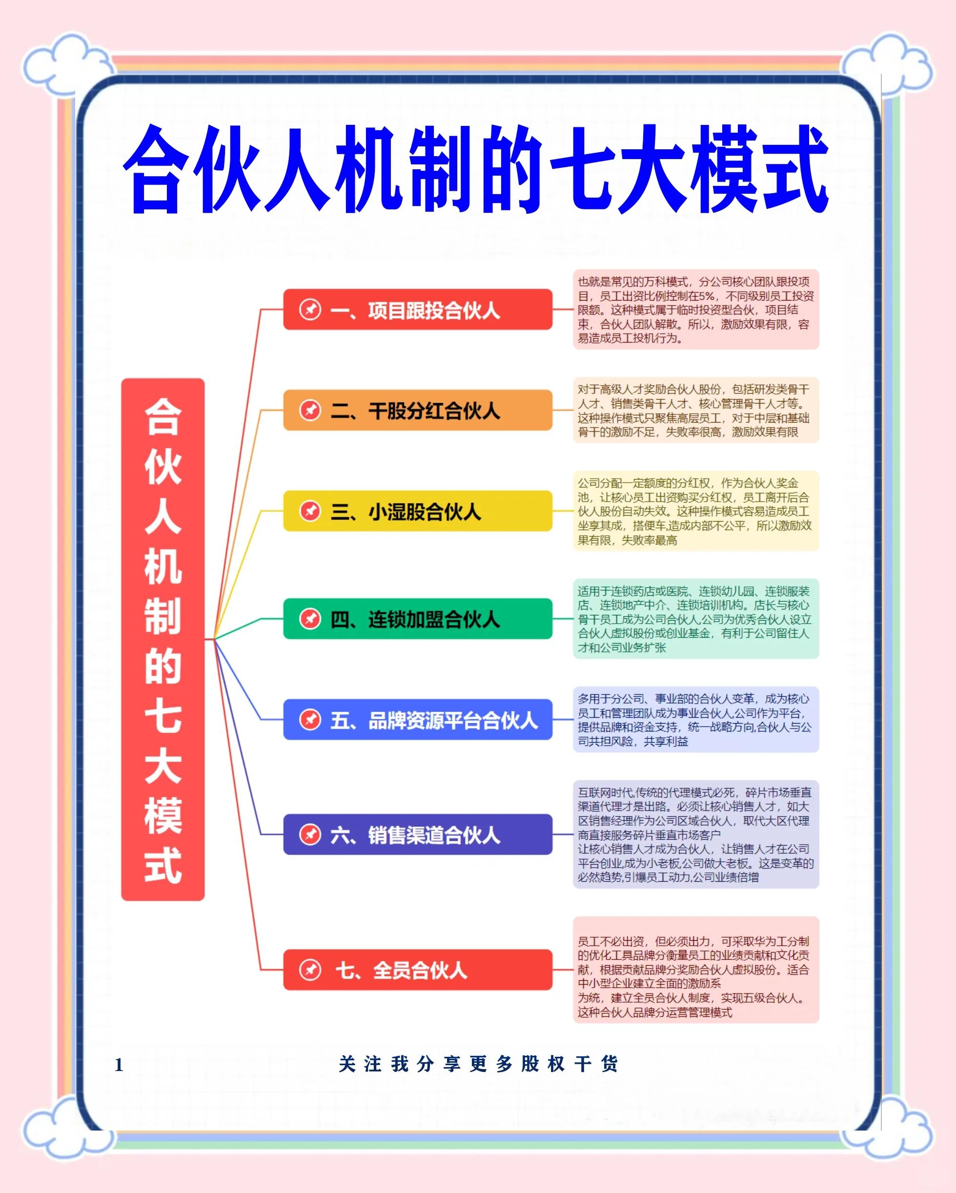 菏泽市数字化供应链合伙人机制(数字化供应链合伙人机制有哪些)