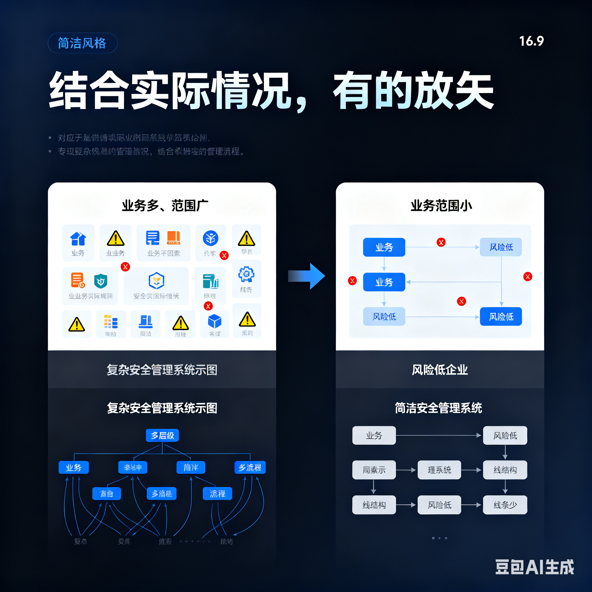 菏泽市整合风险如何解决(整合风险是什么意思)