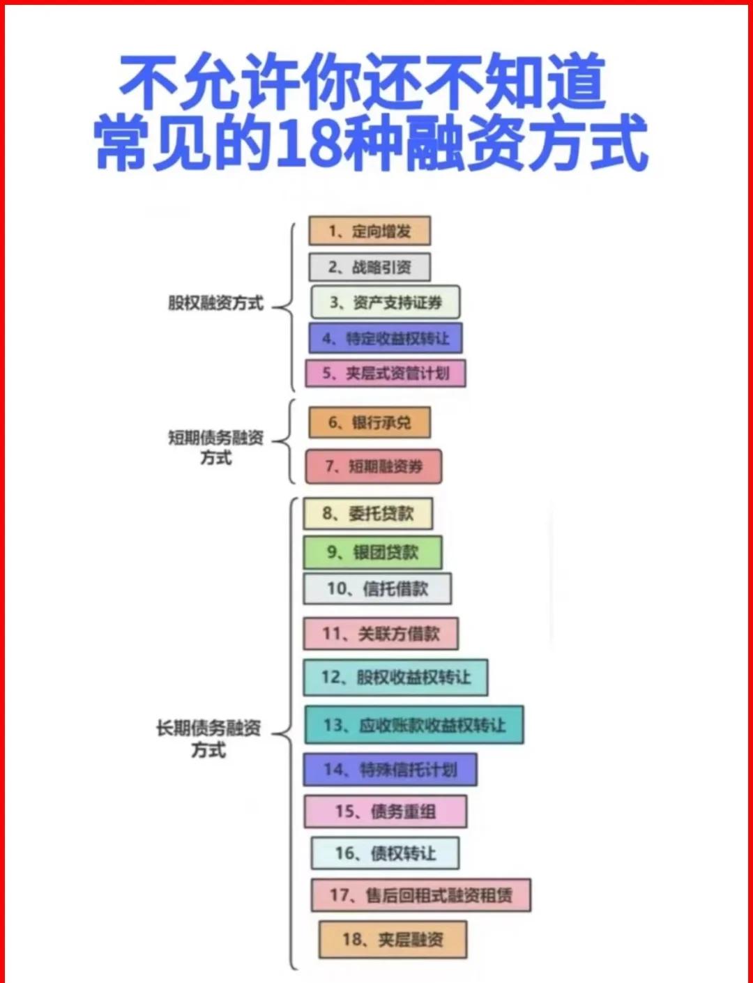 菏泽市战略融资成本控制(战略融资意味着什么)