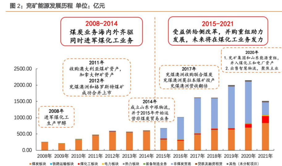领先化工资产重组(领先资产管理有限公司)