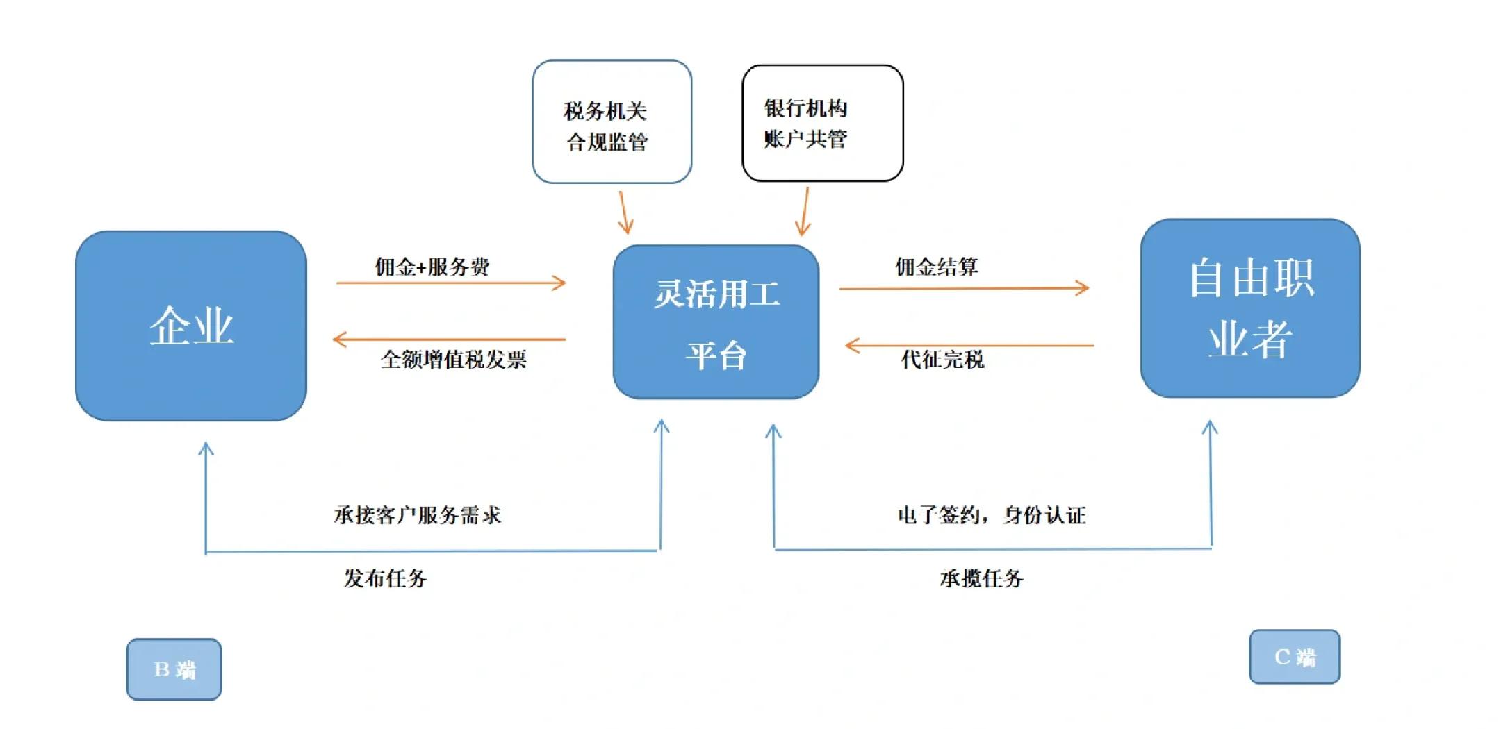 菏泽市灵活合伙人机制(合伙人机制的五大优势)