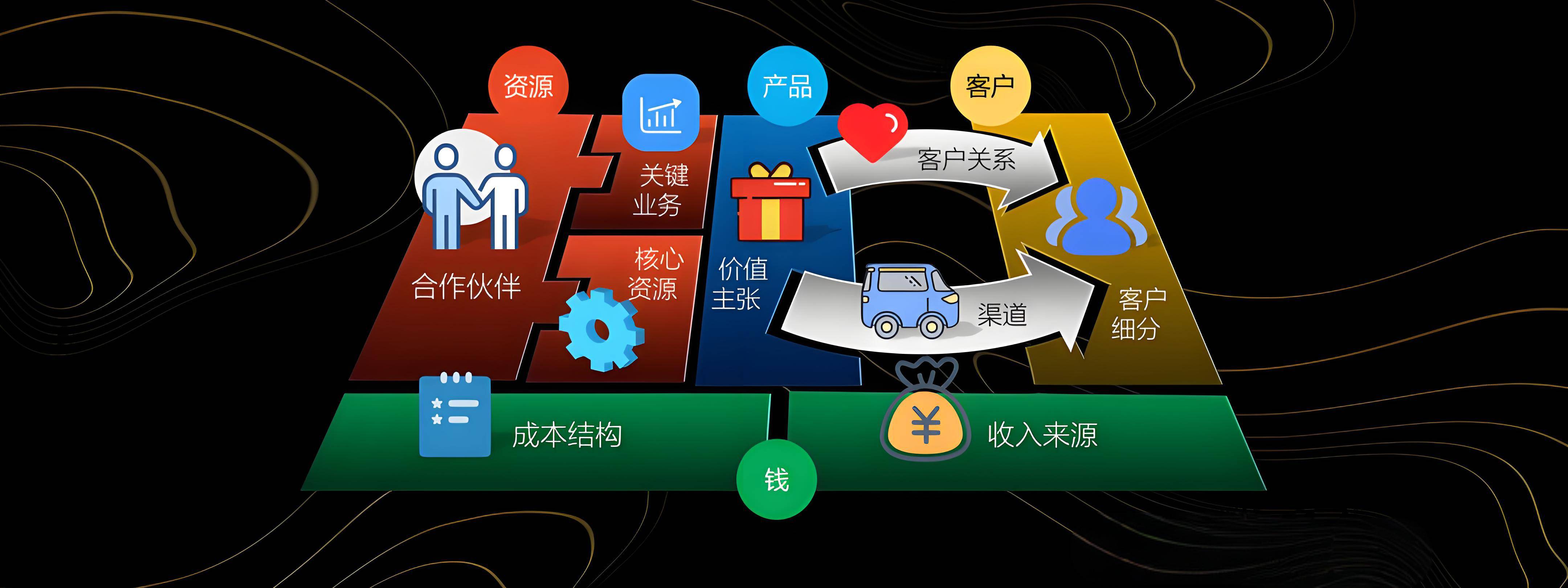 菏泽市烟台专业商业模式升级(烟台模式投资50300)