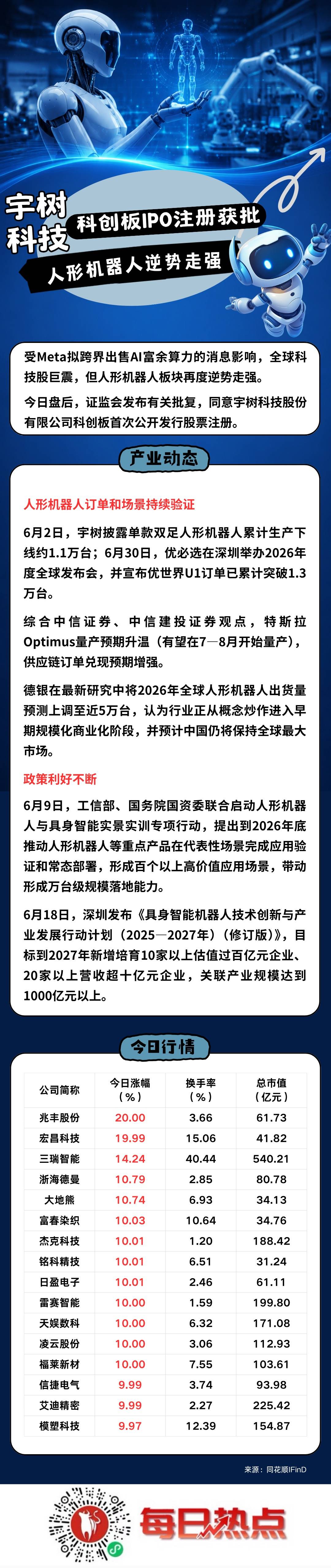 菏泽市贴身科创板上市机构(科创板拟上市企业名单)