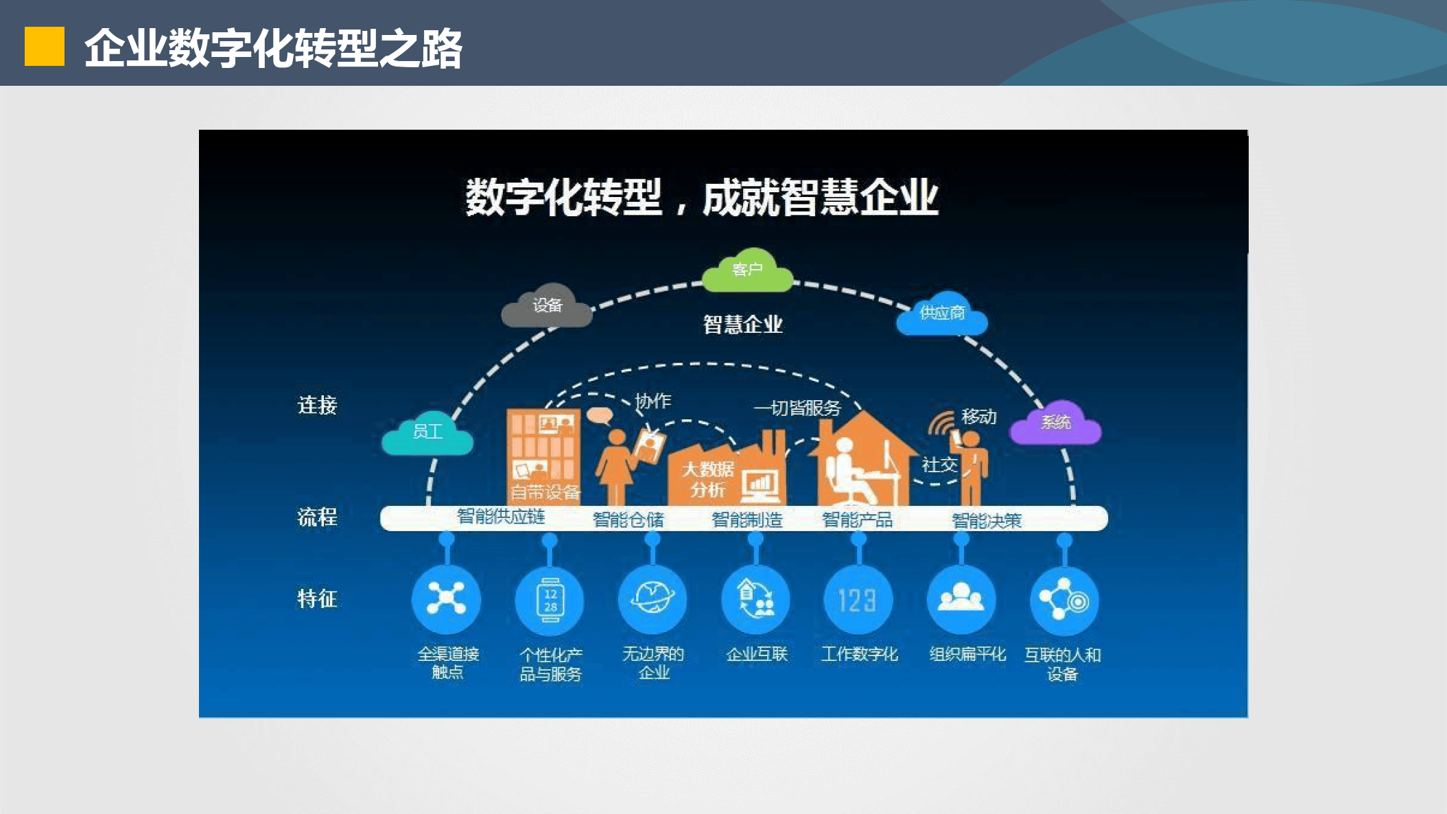 菏泽市器械企业数字化转型(器械企业数字化转型建议)