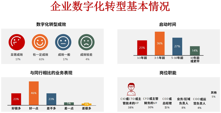菏泽市昆明企业数字化转型(昆明数字经济发展规划)