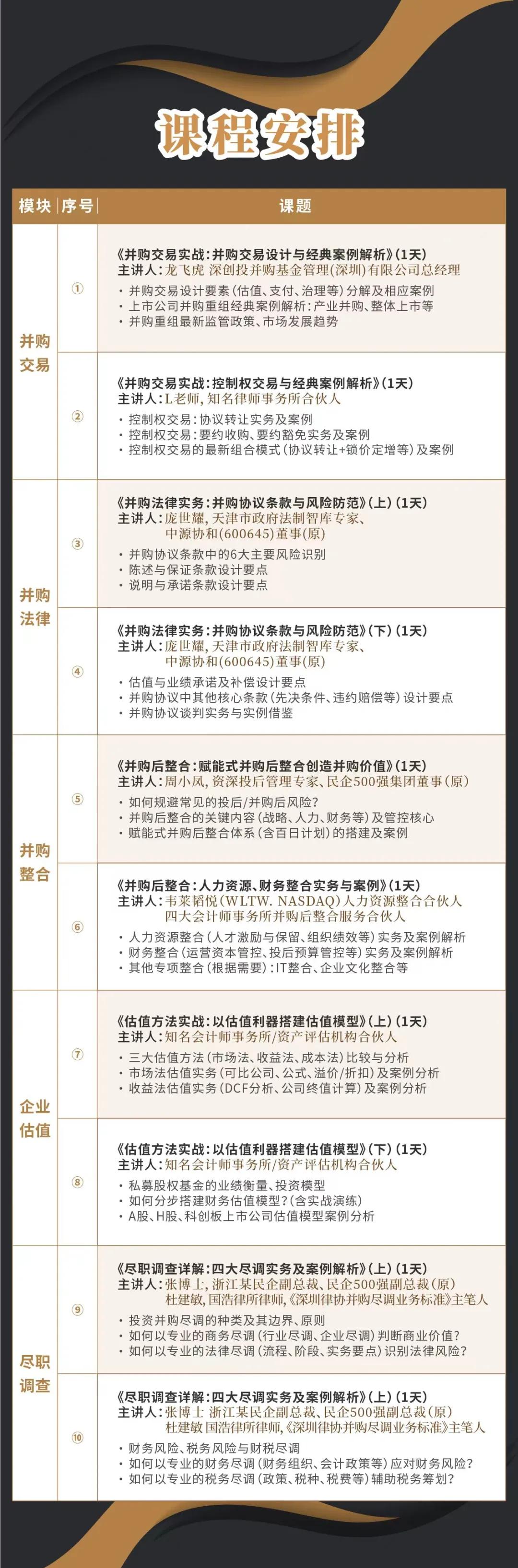 菏泽市实战型并购重组机构(实战型并购重组机构有哪些)