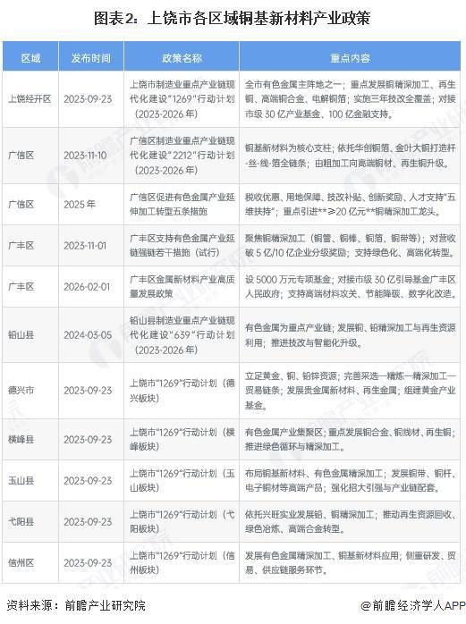 菏泽市新材料产业投资(2020年中国新材料产业投资机构50强)
