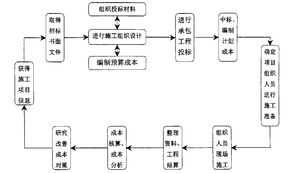 菏泽市全方位成本控制机构(全方位成本管理的优点)
