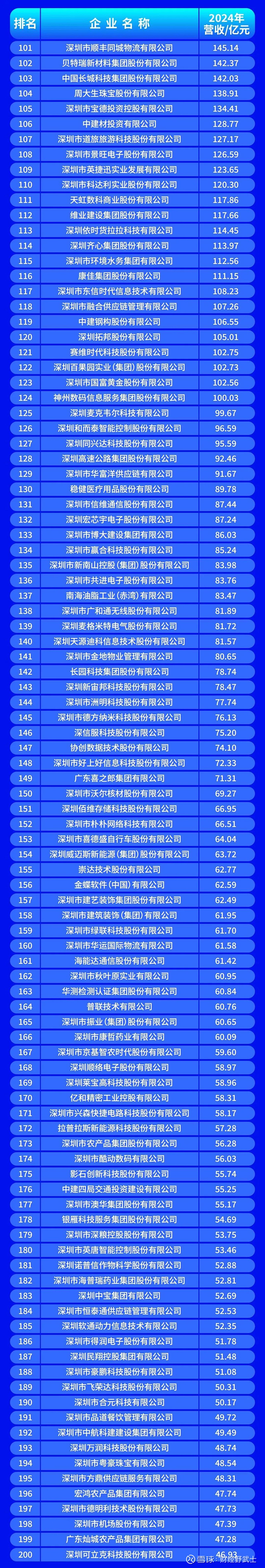 菏泽市深圳企业价值评估(深圳企业价值评估公司排名)