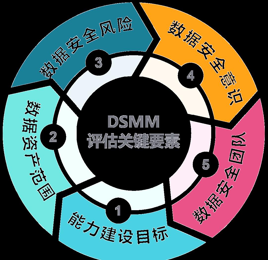 菏泽市价值驱动价值评估(价值驱动型商业模式)