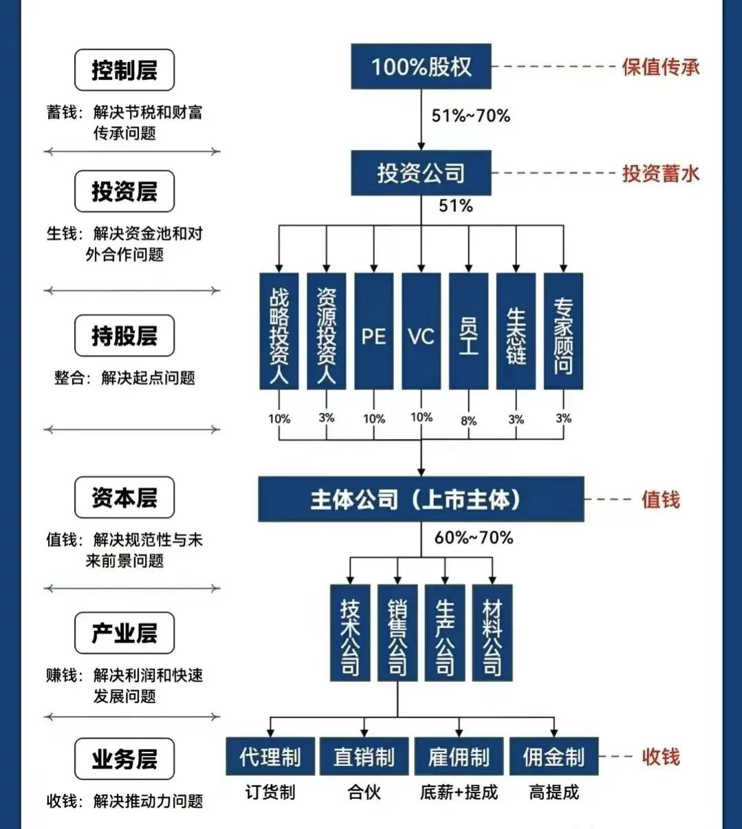 菏泽市化工股权架构设计(化工股权架构设计方案)