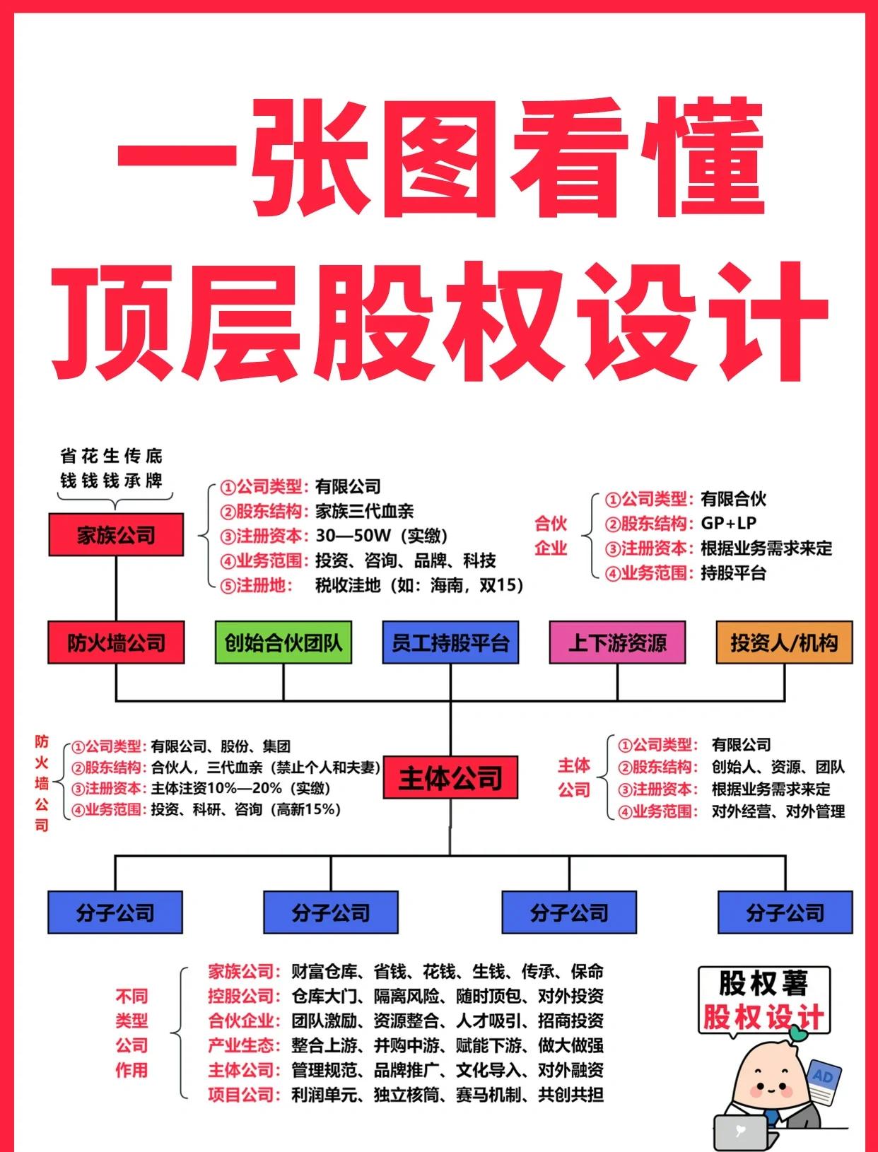 菏泽市高回报股权架构设计(高回报投资与理财指南)