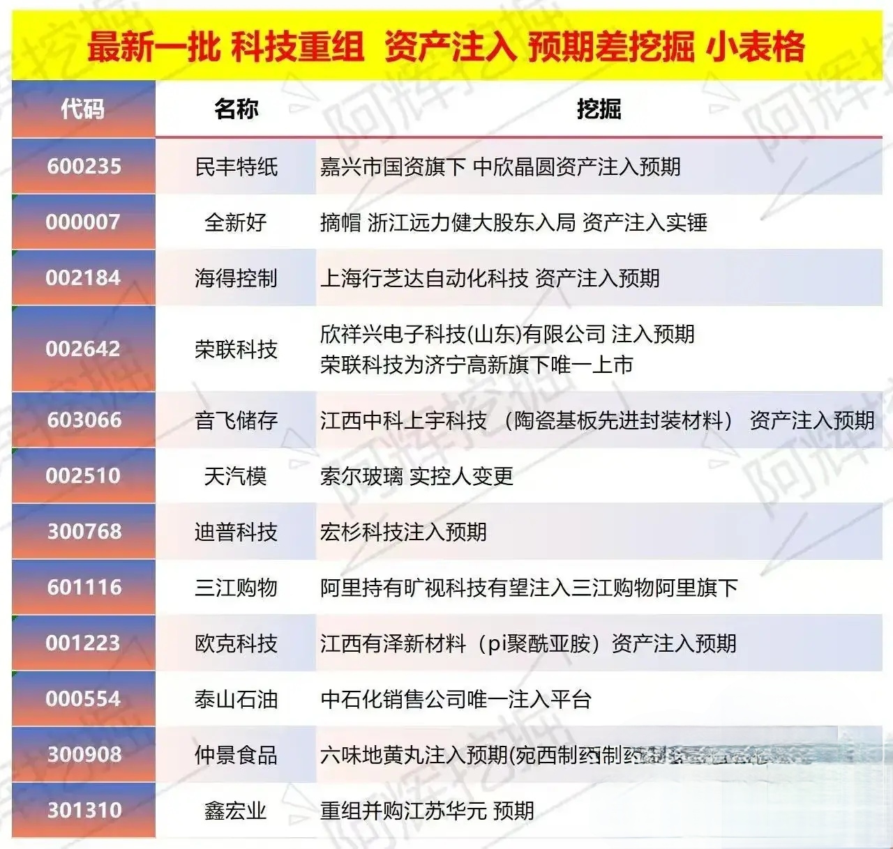 菏泽市专业股权重组(股权重组的目的)