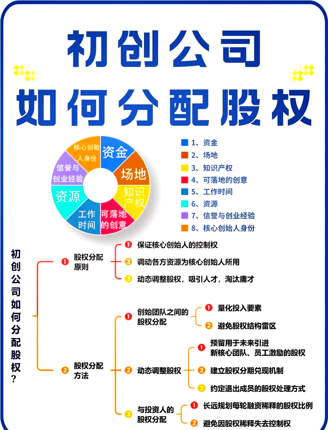 菏泽市软件股权激励(股权激励系统八大步骤)