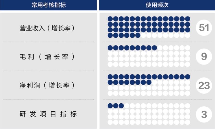菏泽市深度医疗股权设计(深度医疗股权设计分析)